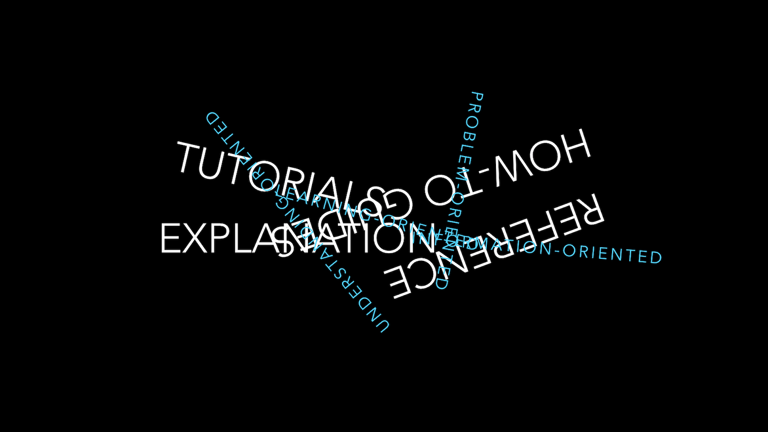 mots du diagramme des 4 quadrants mélangés et illisibles